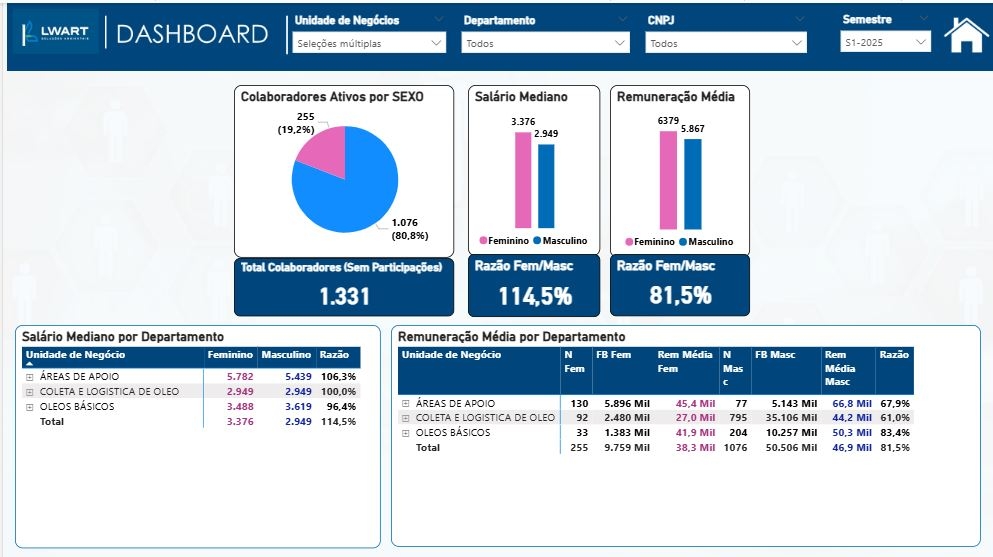 Equidade salarial