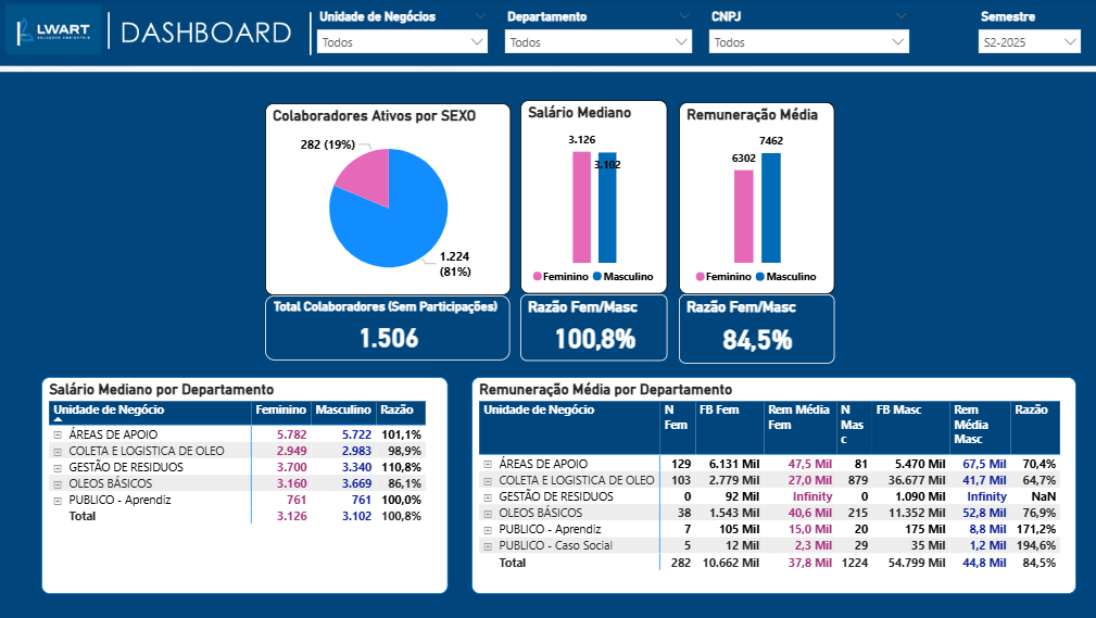 Equidade salarial