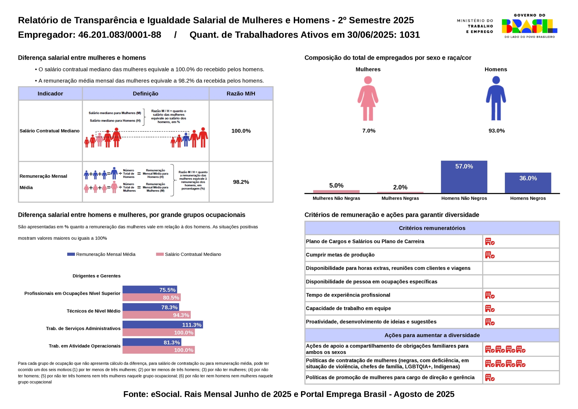 Equidade salarial