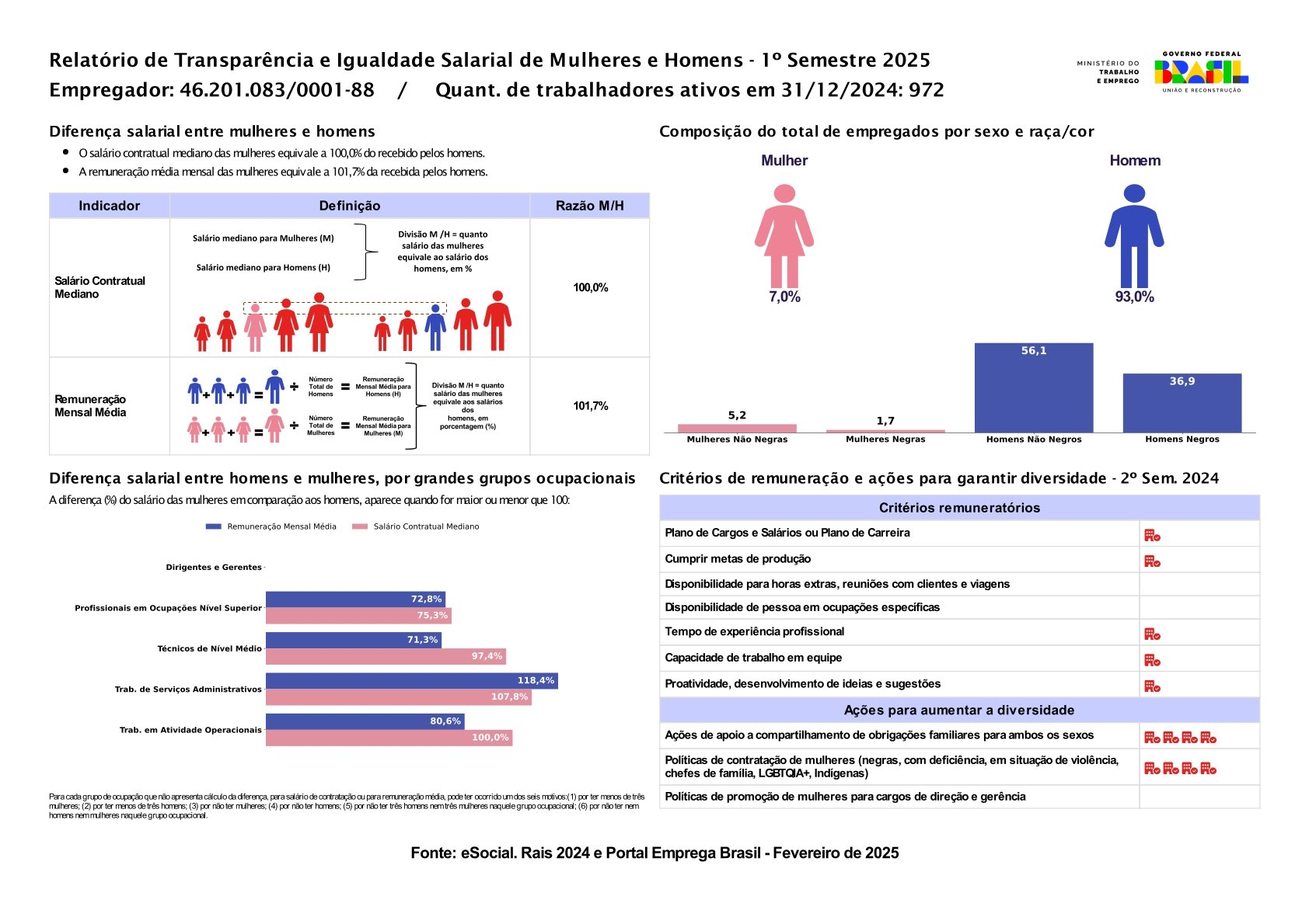 Equidade salarial