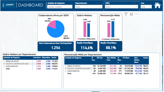 Equidade salarial